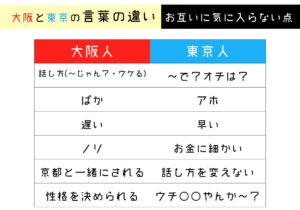 大阪人は怖い 大阪人と東京人の違いって イメージやあるあるをまとめてみた Haru Atelier